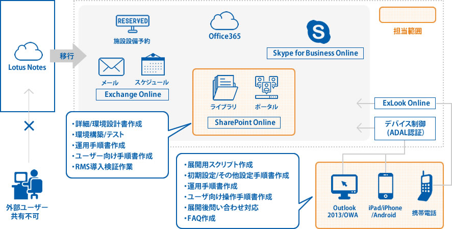 Lotus NotesからOffice365へのコミュニケーション基盤リプレース