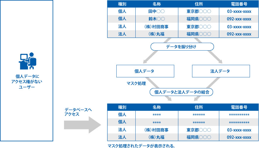 バーゼル３対応システムのデータベース設計・構築・運用支援