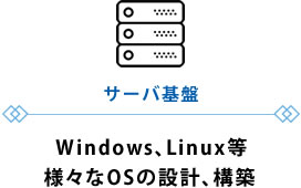サーバ基盤 Windows、Linux等 様々なOSの設計、構築