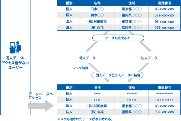 バーゼル3対応システムのデータベース設計・構築・運用支援